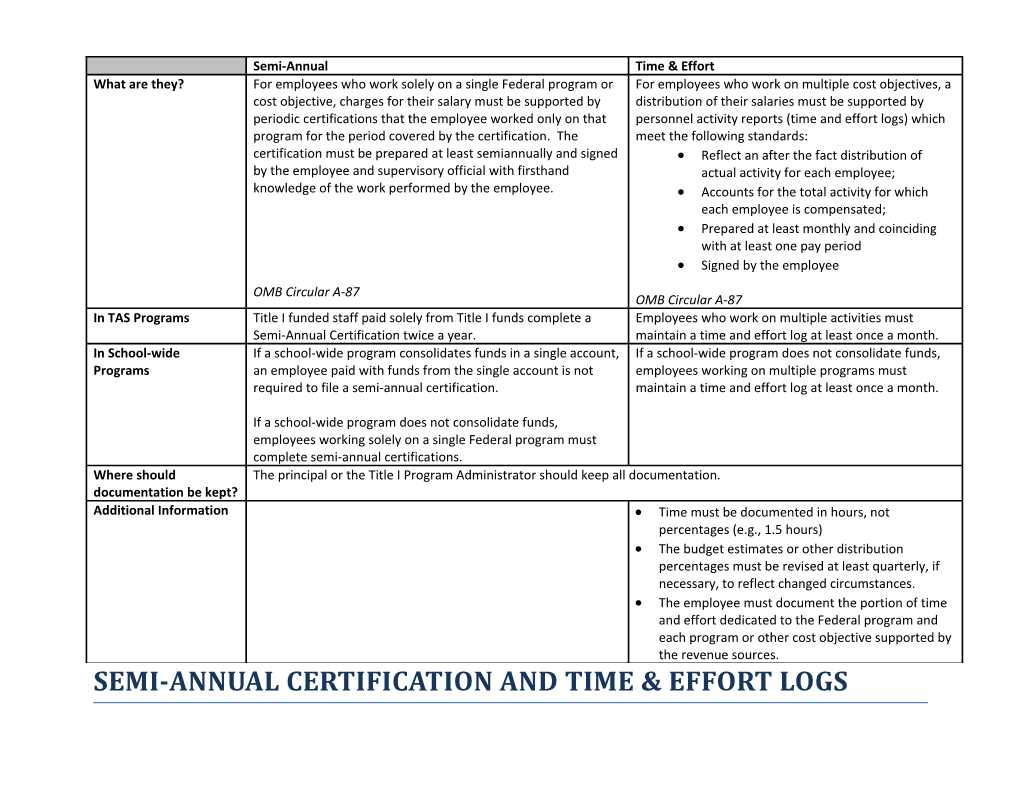 Semi-Annual Certification and Time & Effort Logs