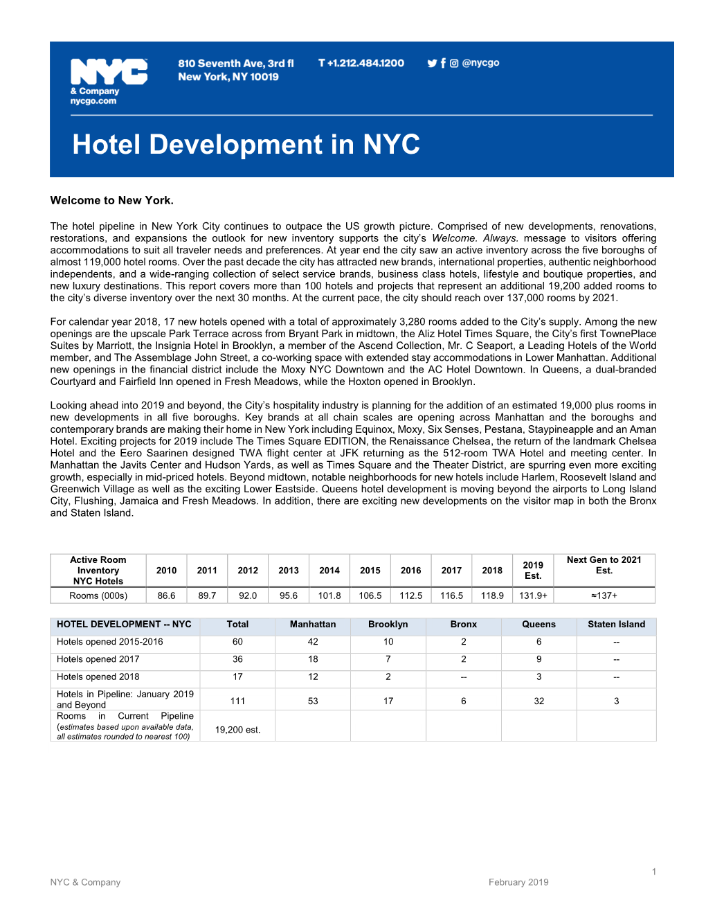 Hotel Development in NYC Hotel Development In