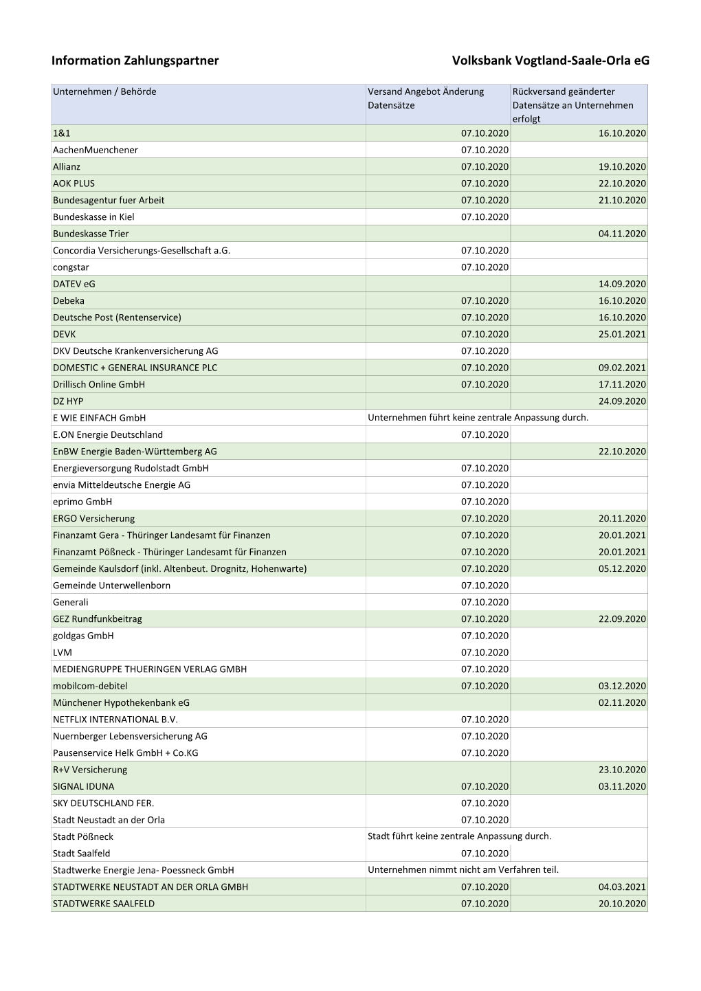 Information Zahlungspartner Volksbank Vogtland-Saale-Orla Eg