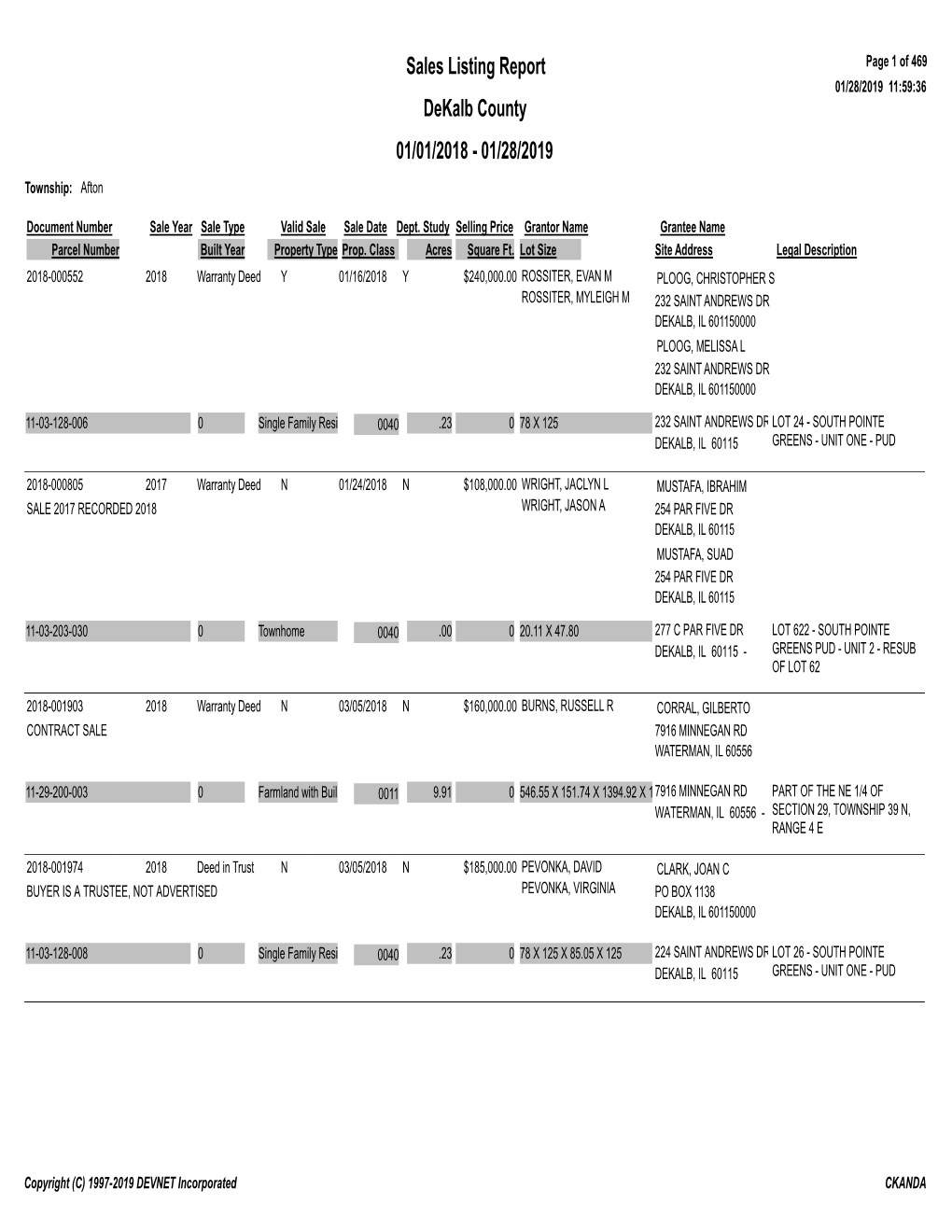 Ao-Sales-Alldekalbcounty2018.Pdf