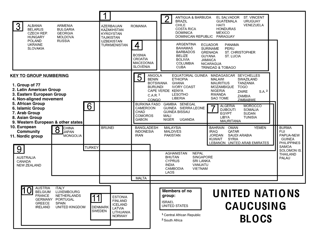 United Nations Caucusing Blocs
