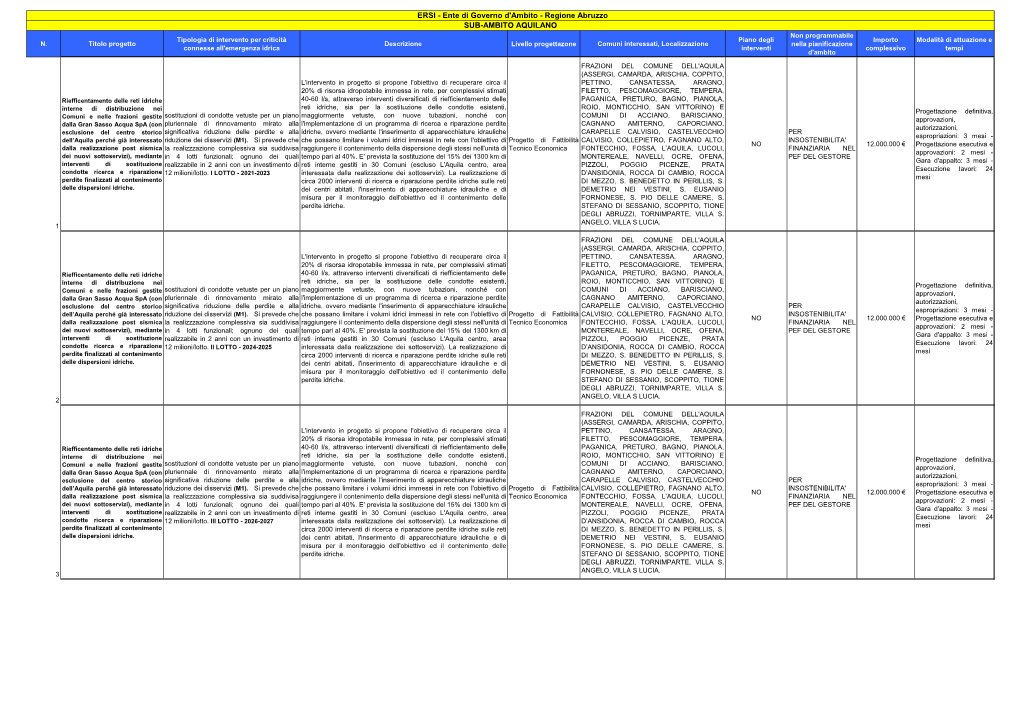 PROGRAMMAZIONE ERSI 15-09-2020.Xlsx