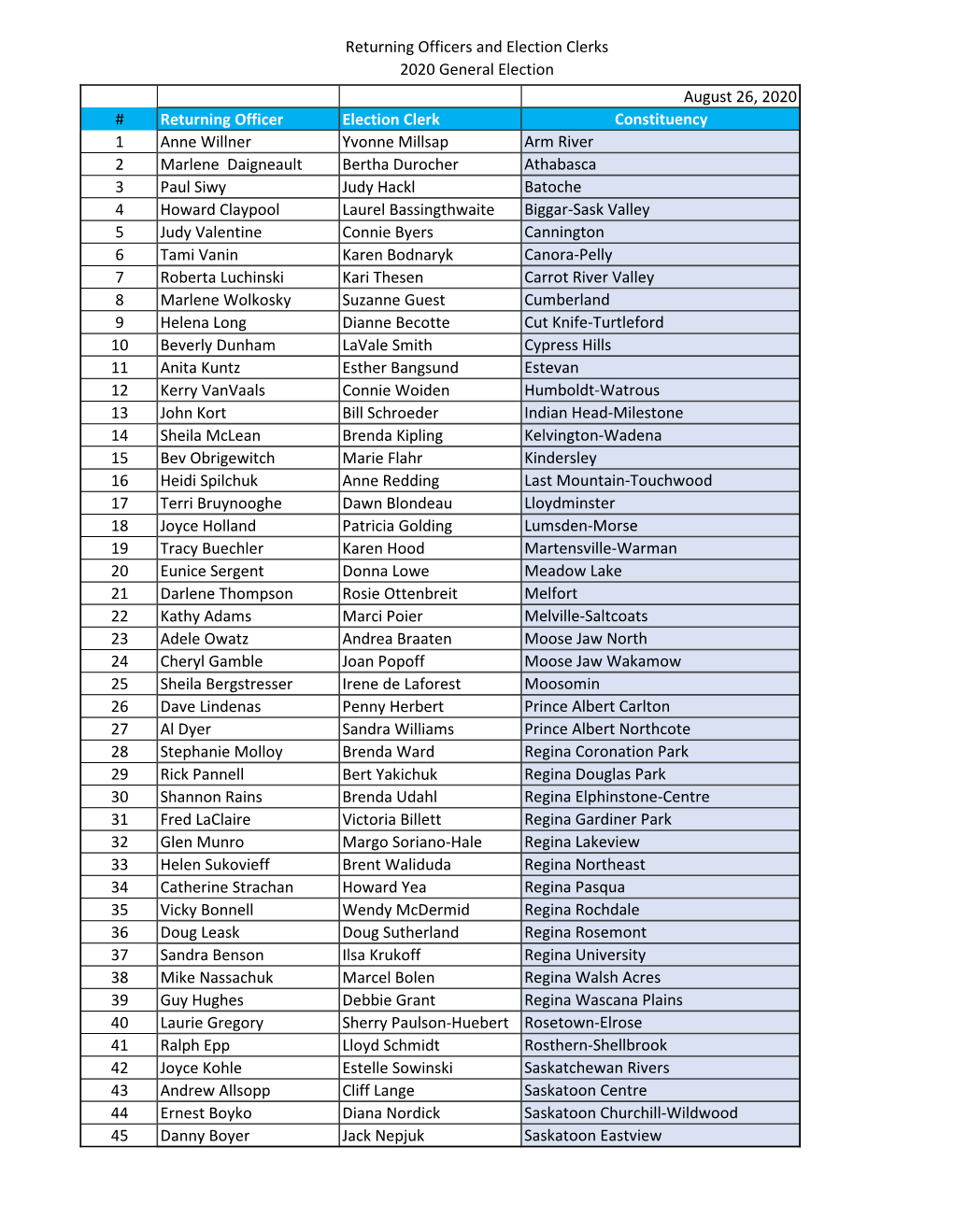 Returning Officers and Election Clerks 2020 General Election August 26