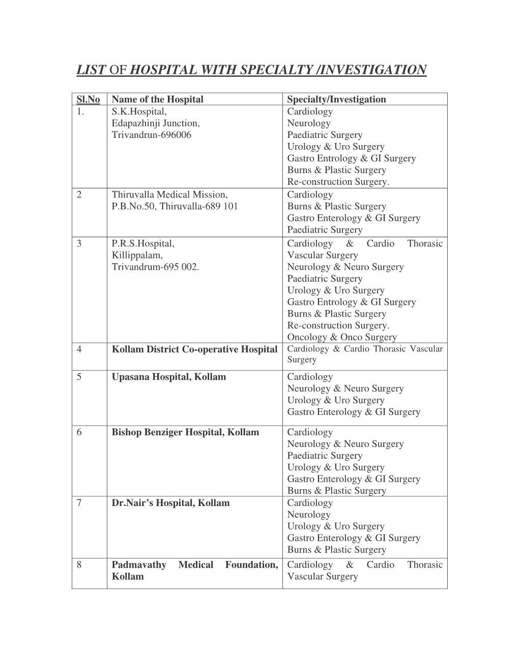 List of Tie-Up Hospitals (Kerala State)