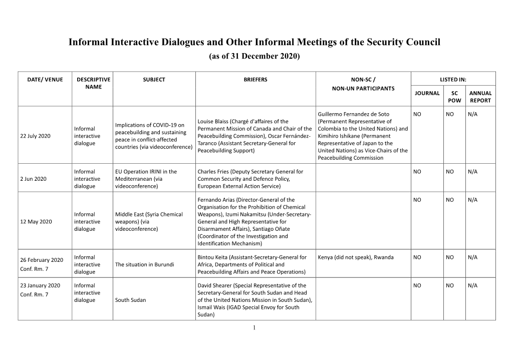 Informal Interactive Dialogues and Other Informal Meetings of the Security Council (As of 31 December 2020)