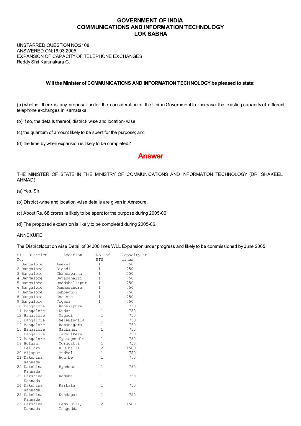 ANSWERED ON:16.03.2005 EXPANSION of CAPACITY of TELEPHONE EXCHANGES Reddy Shri Karunakara G