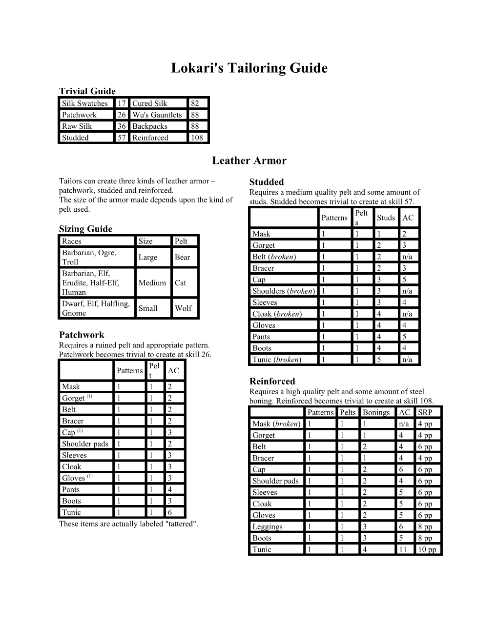 Lokari's Tailoring Guide