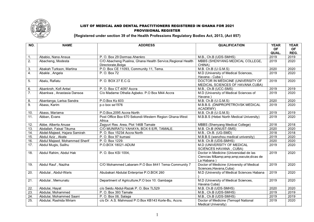 Registered Under Section 39 of the Health Professions Regulatory Bodies Act, 2013, (Act 857