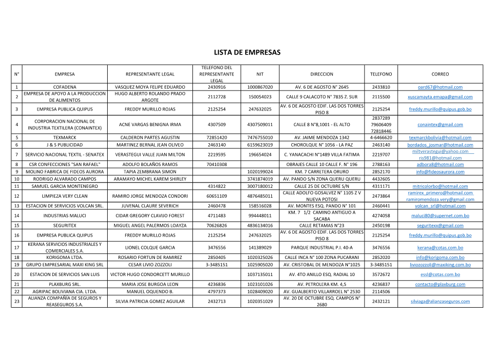 Lista De Empresas