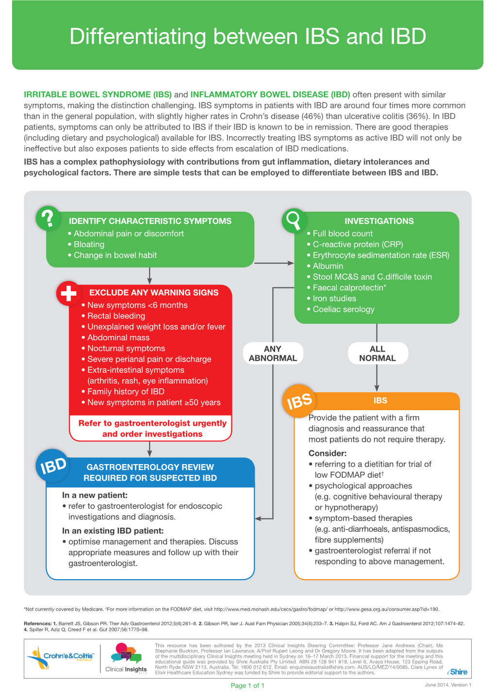 Differentiating Between IBS and IBD