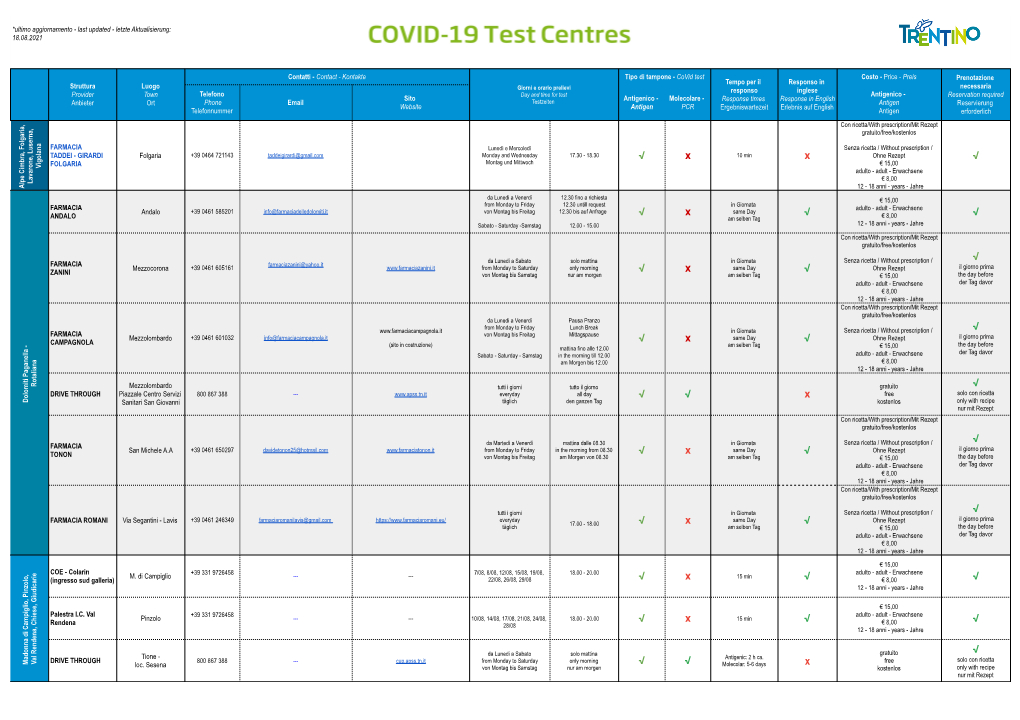 COVID-19 Test Centres.Xlsx