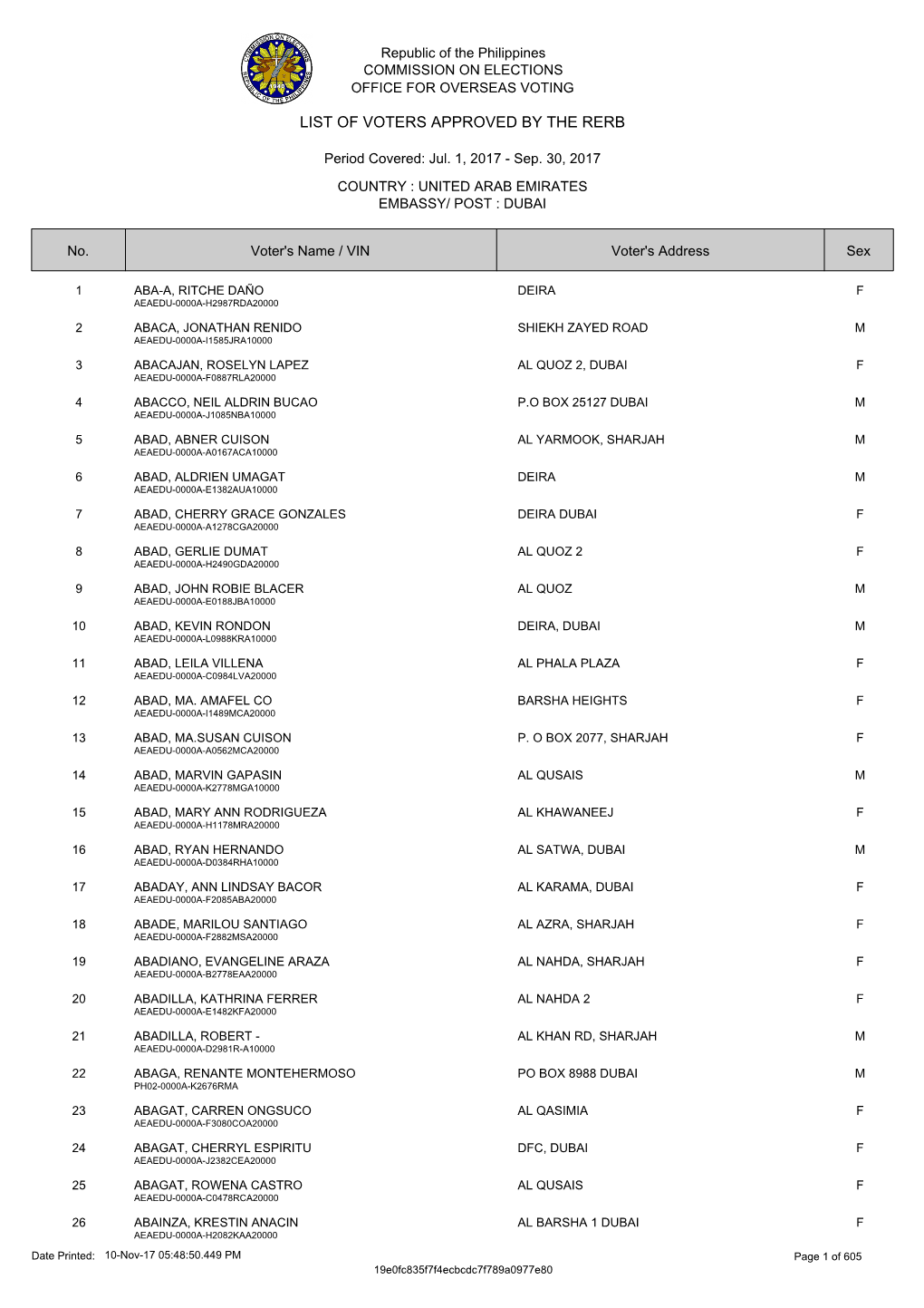 List of Approved Applications for the 3Rd RERB Hearing