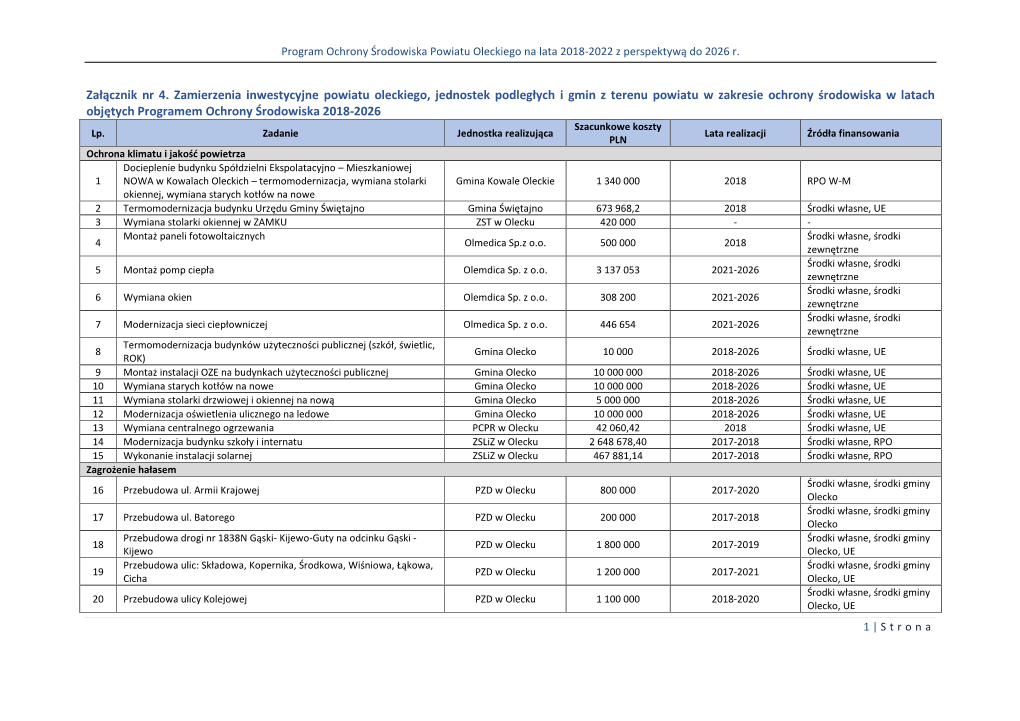 Załącznik Nr 4. Zamierzenia Inwestycyjne Powiatu Oleckiego