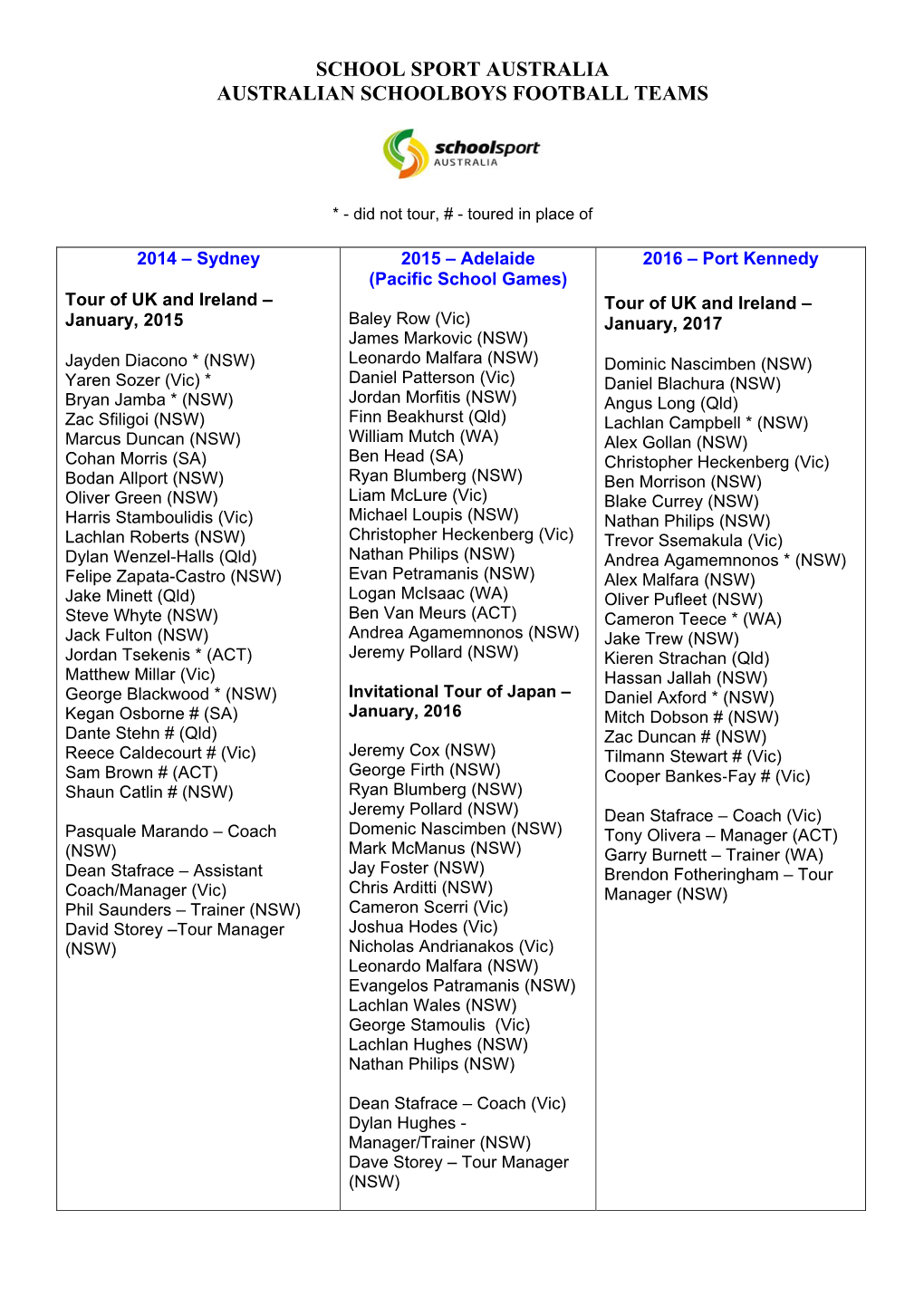 Aus-Schoolboys-Teams