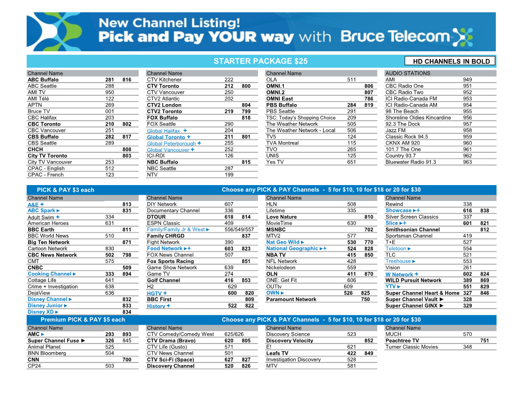 View Printable PDF Channel Listing