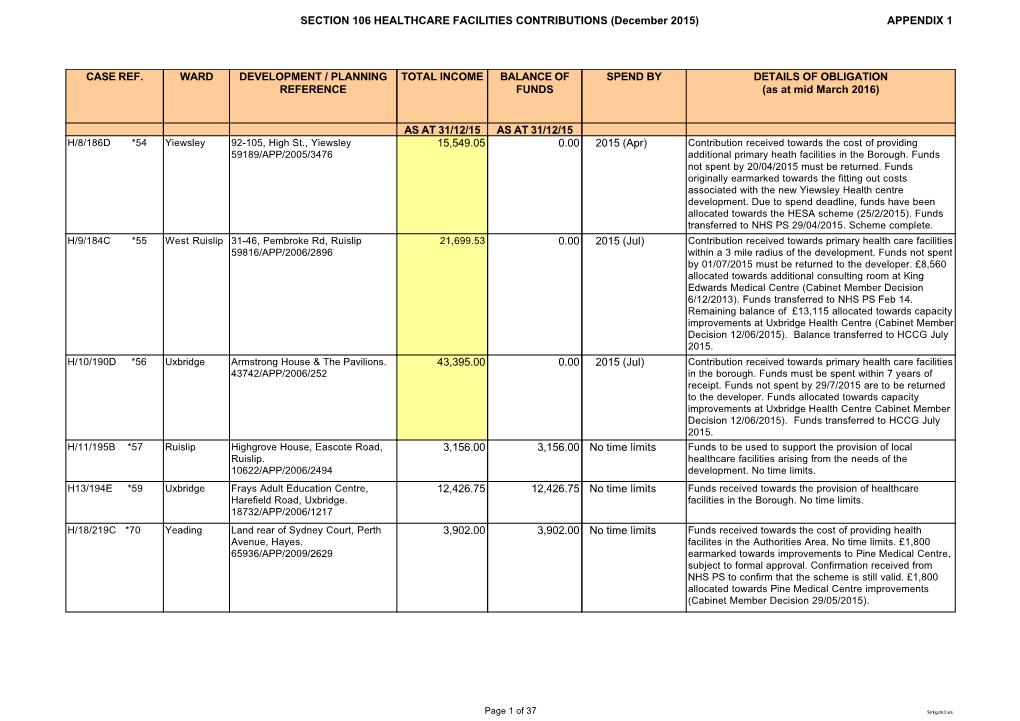 Appendix 1 Case Ref. Ward Development / Planning