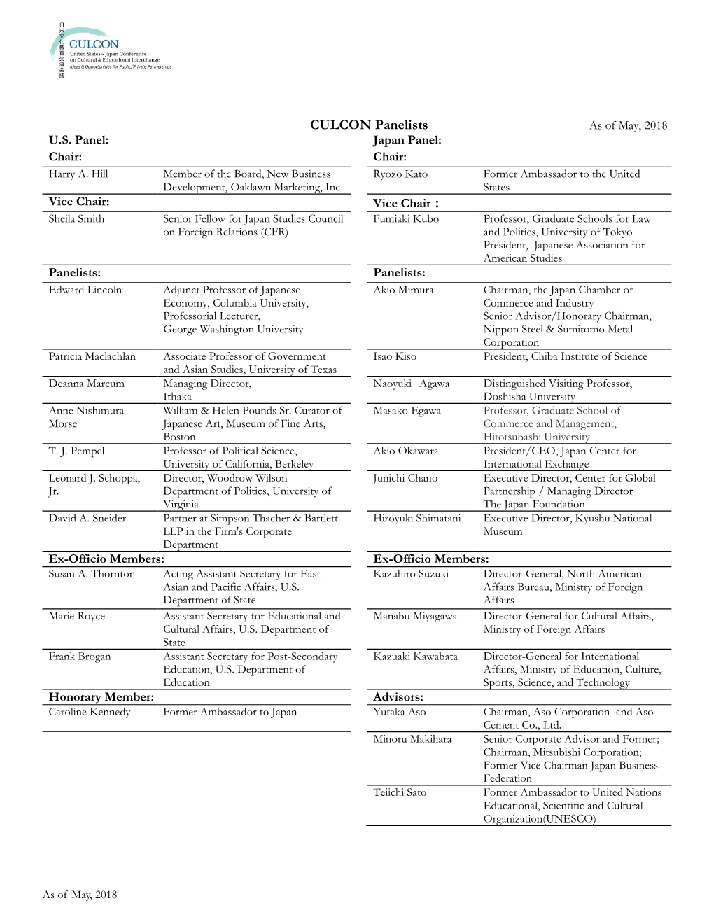 CULCON Panelists As of May, 2018 U.S