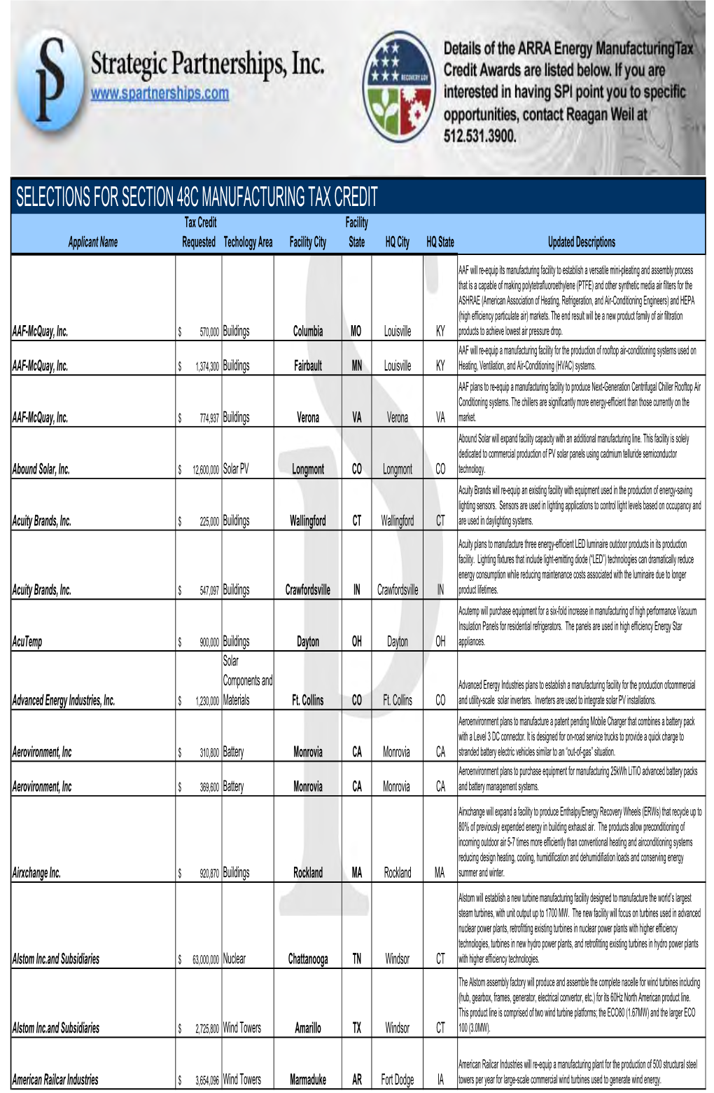 ARRA Energy Manufacturing Tax Credit Awards