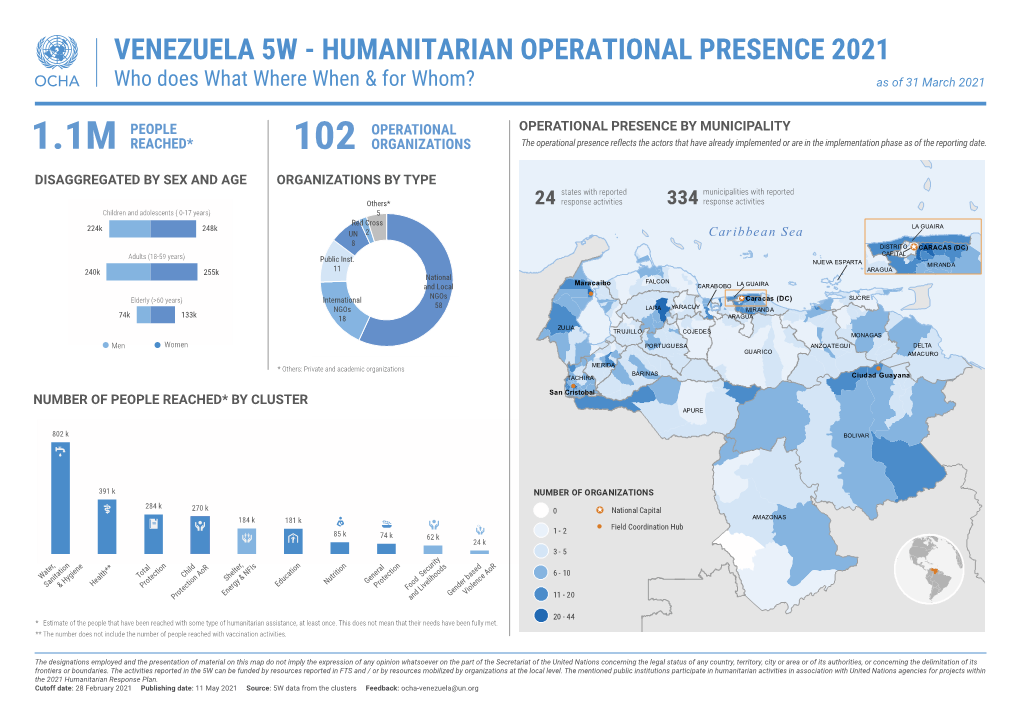 VENEZUELA 5W - HUMANITARIAN OPERATIONAL PRESENCE 2021 Who Does What Where When & for Whom? As of 31 March 2021