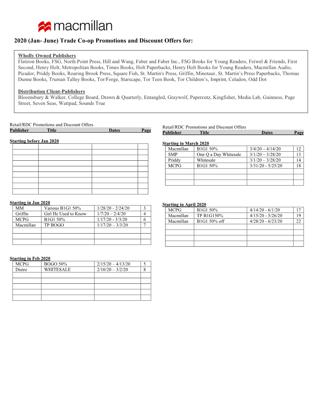 2020 (Jan- June) Trade Co-Op Promotions and Discount Offers For