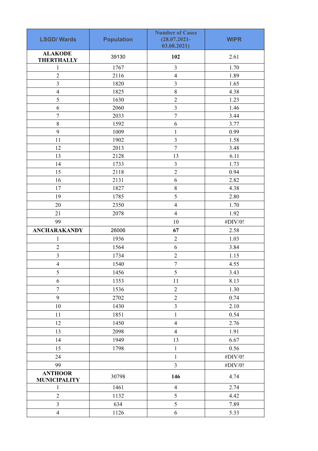 WIPR All LSGD 04-08-21 Final.Xlsx