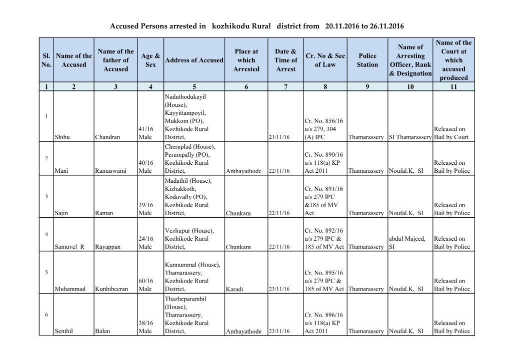 Accused Persons Arrested in Kozhikodu Rural District from 20.11.2016 to 26.11.2016