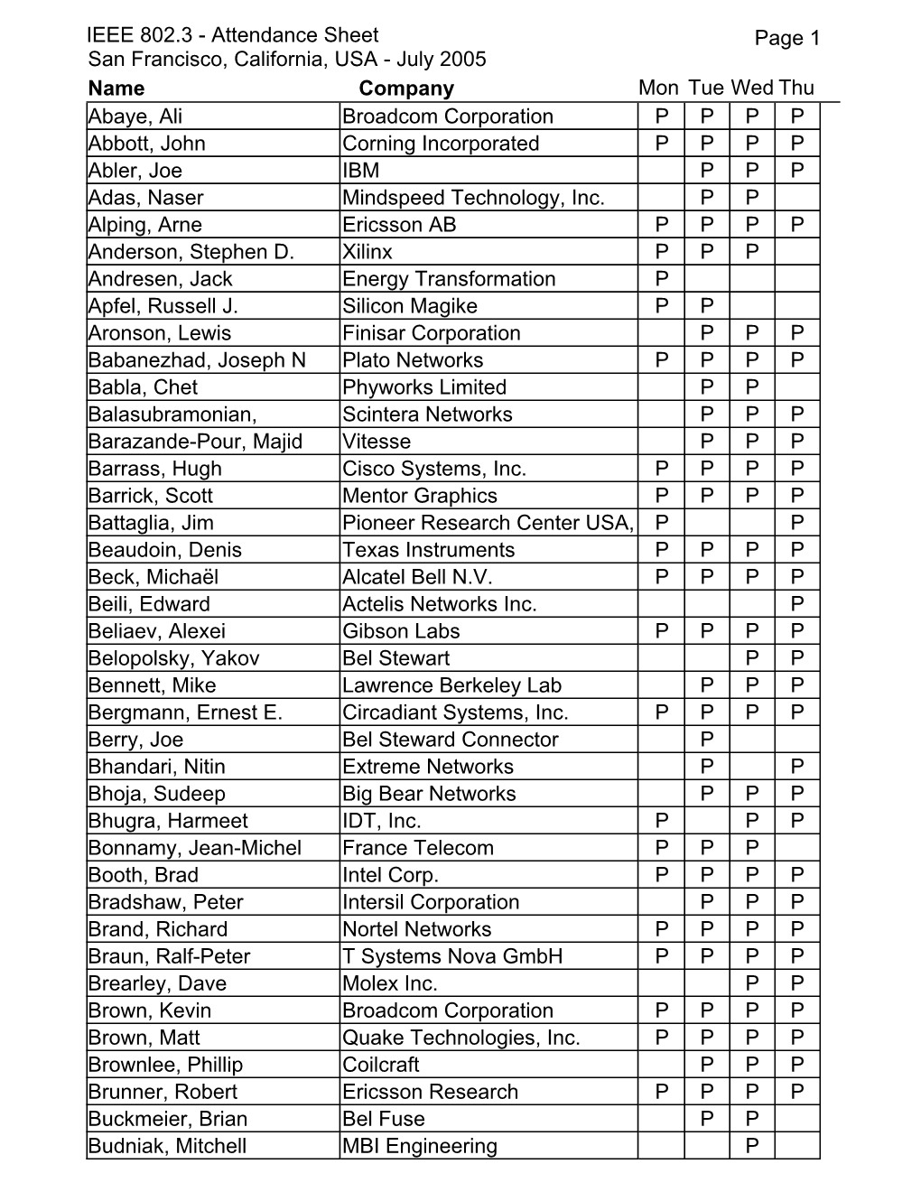 Attendance Sheet Page 1 San Francisco, California, USA