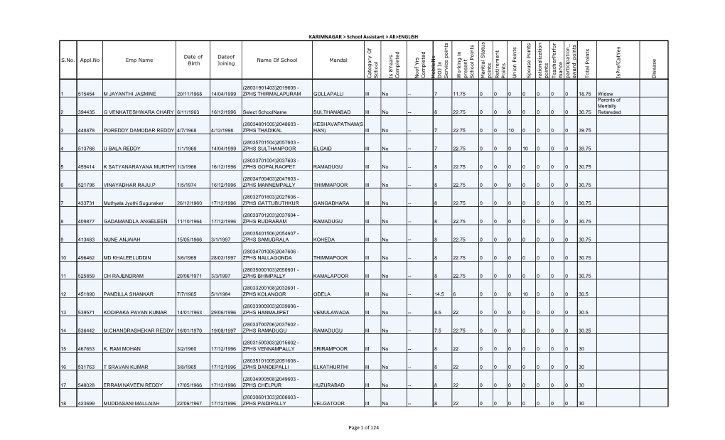 KARIMNAGAR &gt; School Assistant &gt; All&gt;ENGLISH Page 1 Of