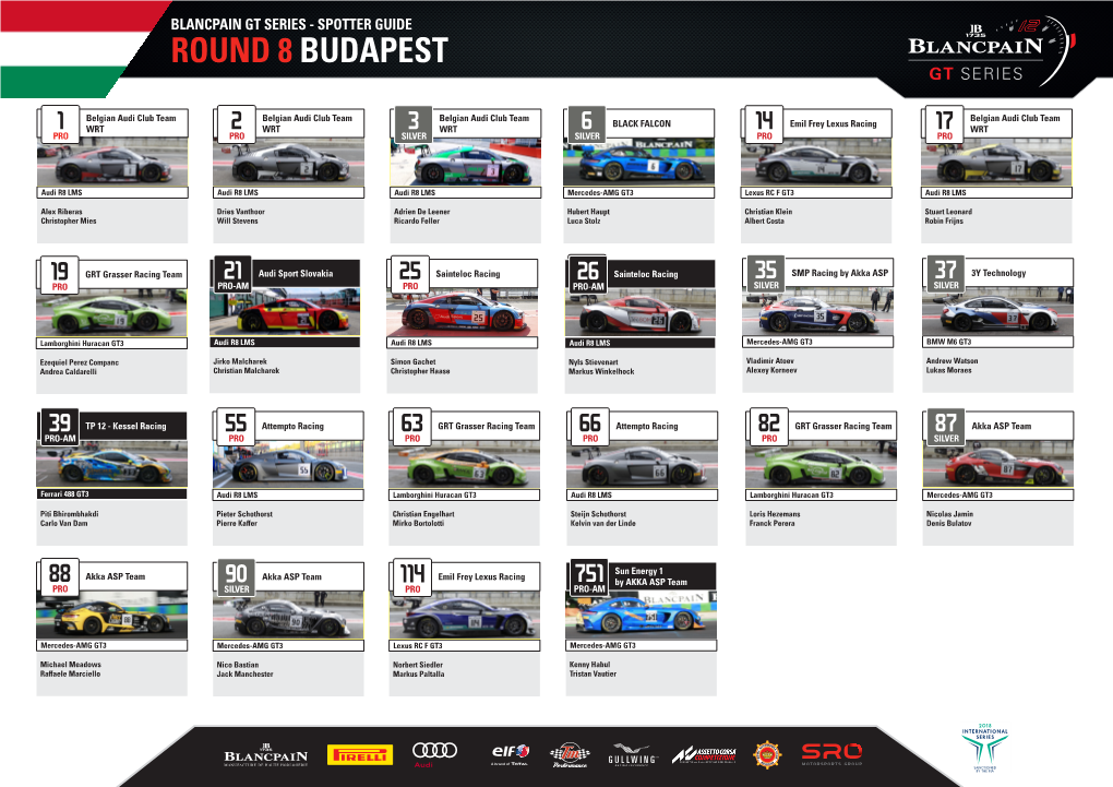 Spotter Guide Round 8 Budapest