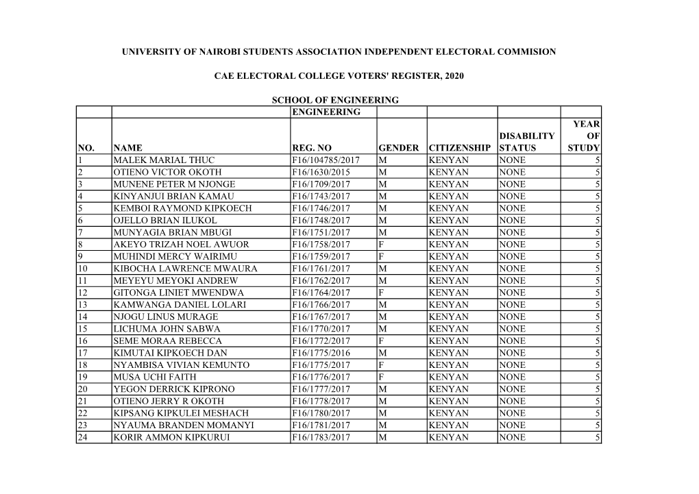 Civil Engineering No. Name Reg. No Gender Citizenship Disability Status Year of Study 1 Malek Marial Thuc F16/104785/2017 M Keny