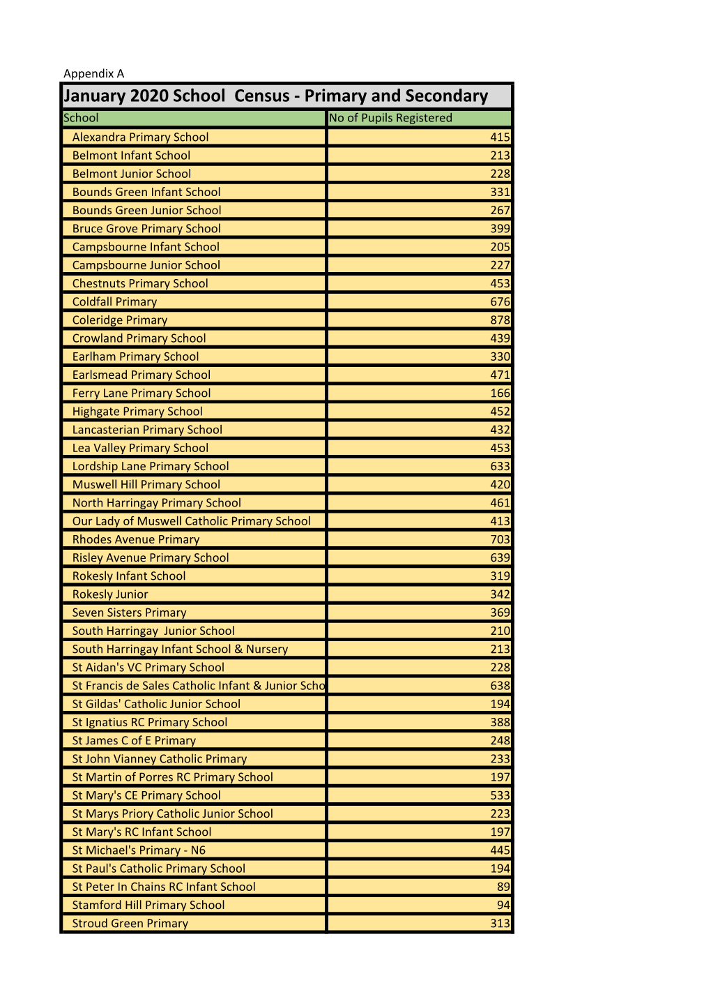 January 2020 School Census