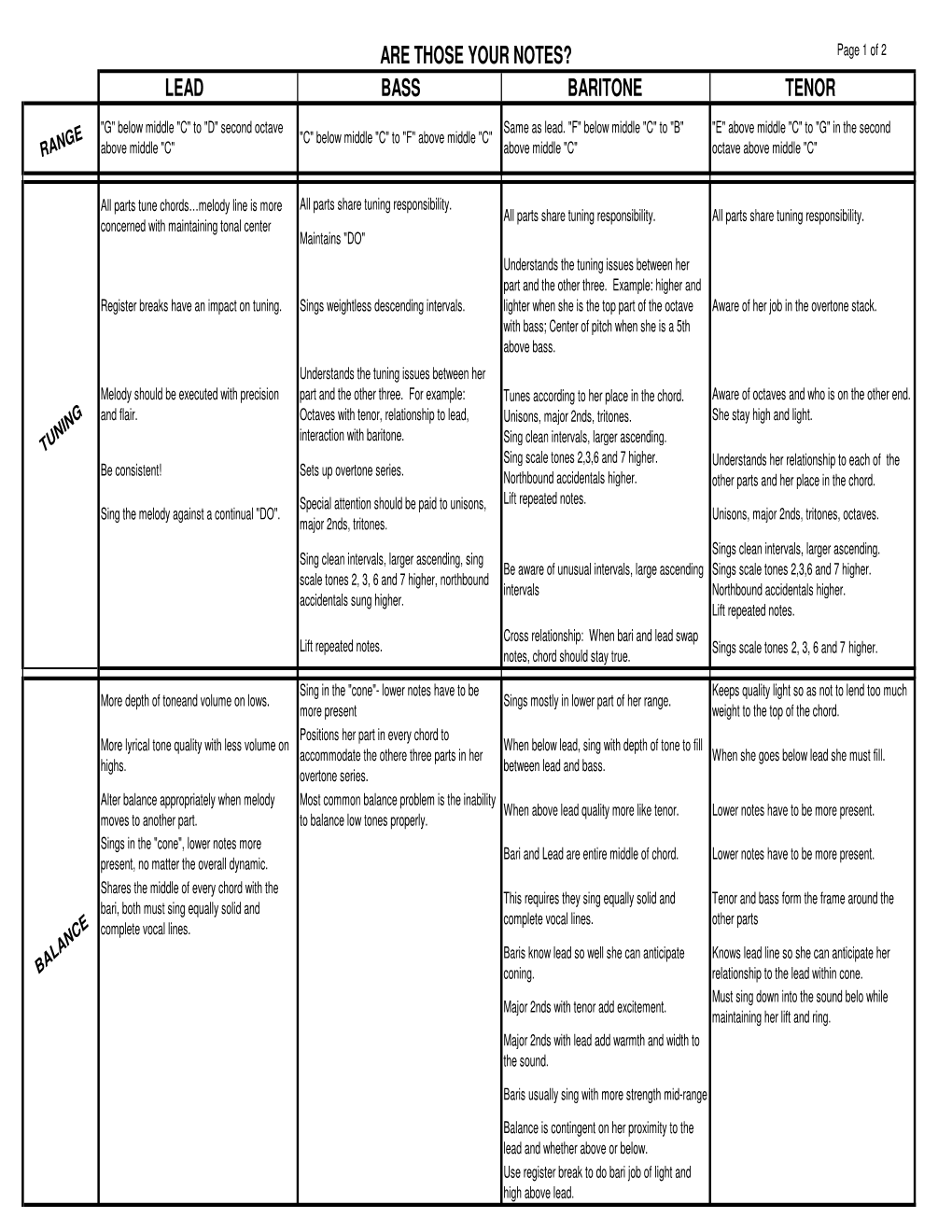 Are Those Your Notes? Lead Bass Baritone Tenor