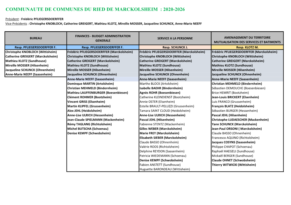 Communaute De Communes Du Ried De Marckolsheim : 2020-2026