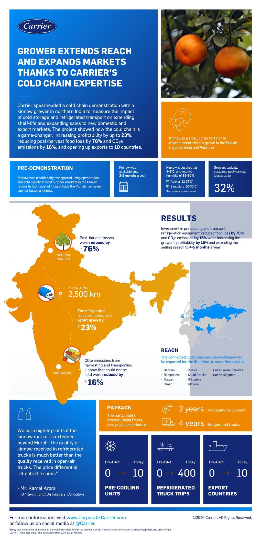 Kinnow Cold Chain Study Results