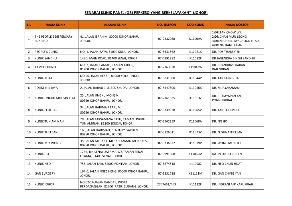 Senarai Klinik Panel (Ob) Perkeso Yang Berkelayakan* (Johor)