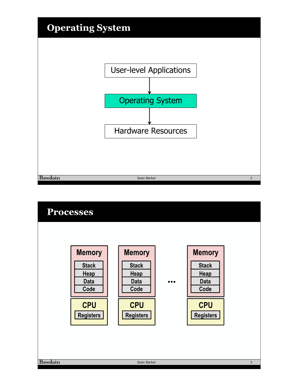 Operating System Processes