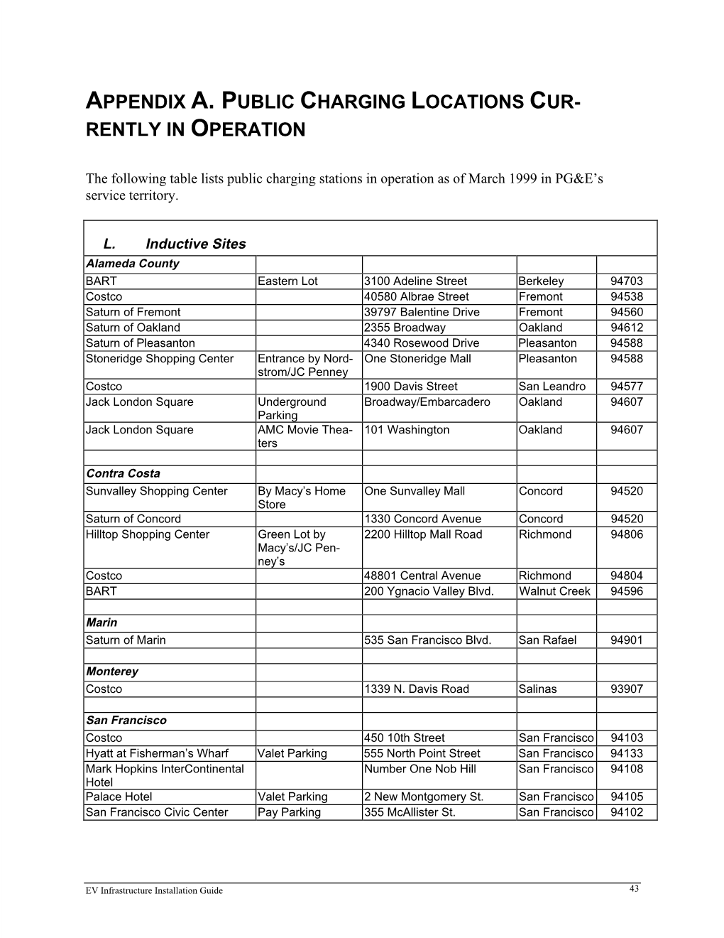 Appendix A. Public Charging Locations Cur- Rently in Operation