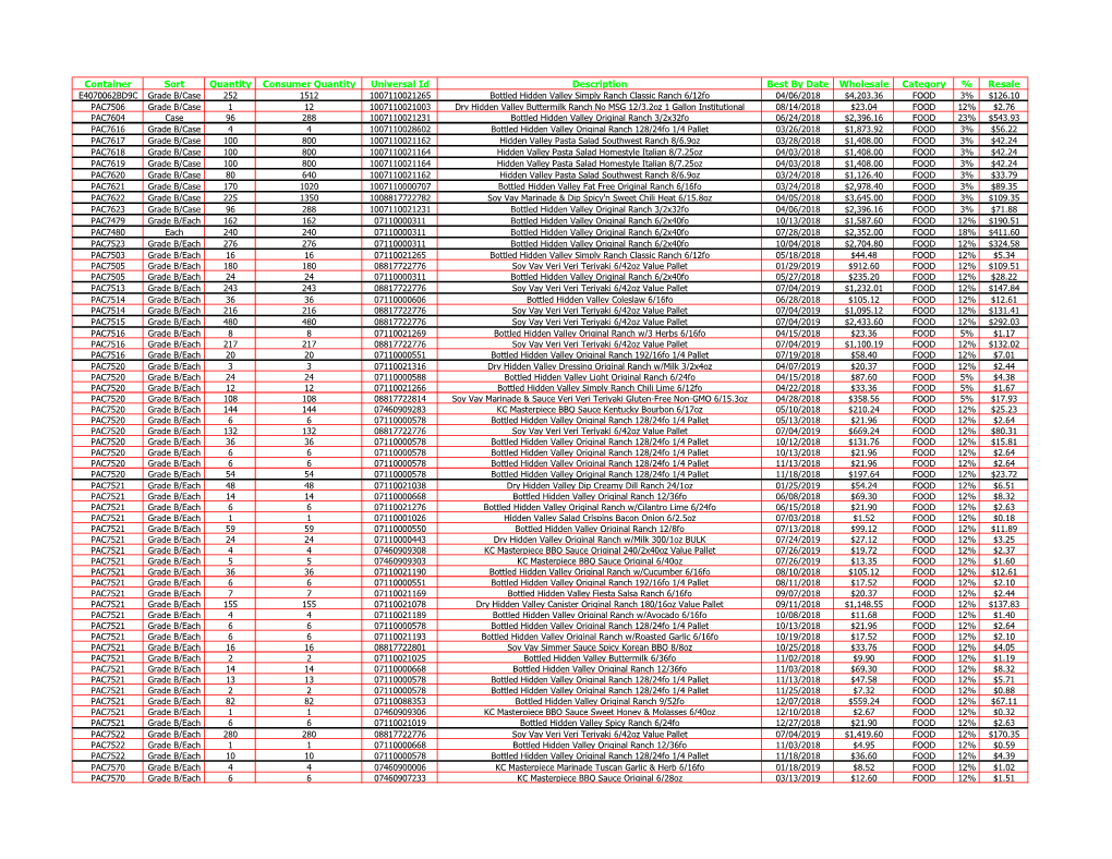 Container Sort Quantity Consumer Quantity Universal Id Description