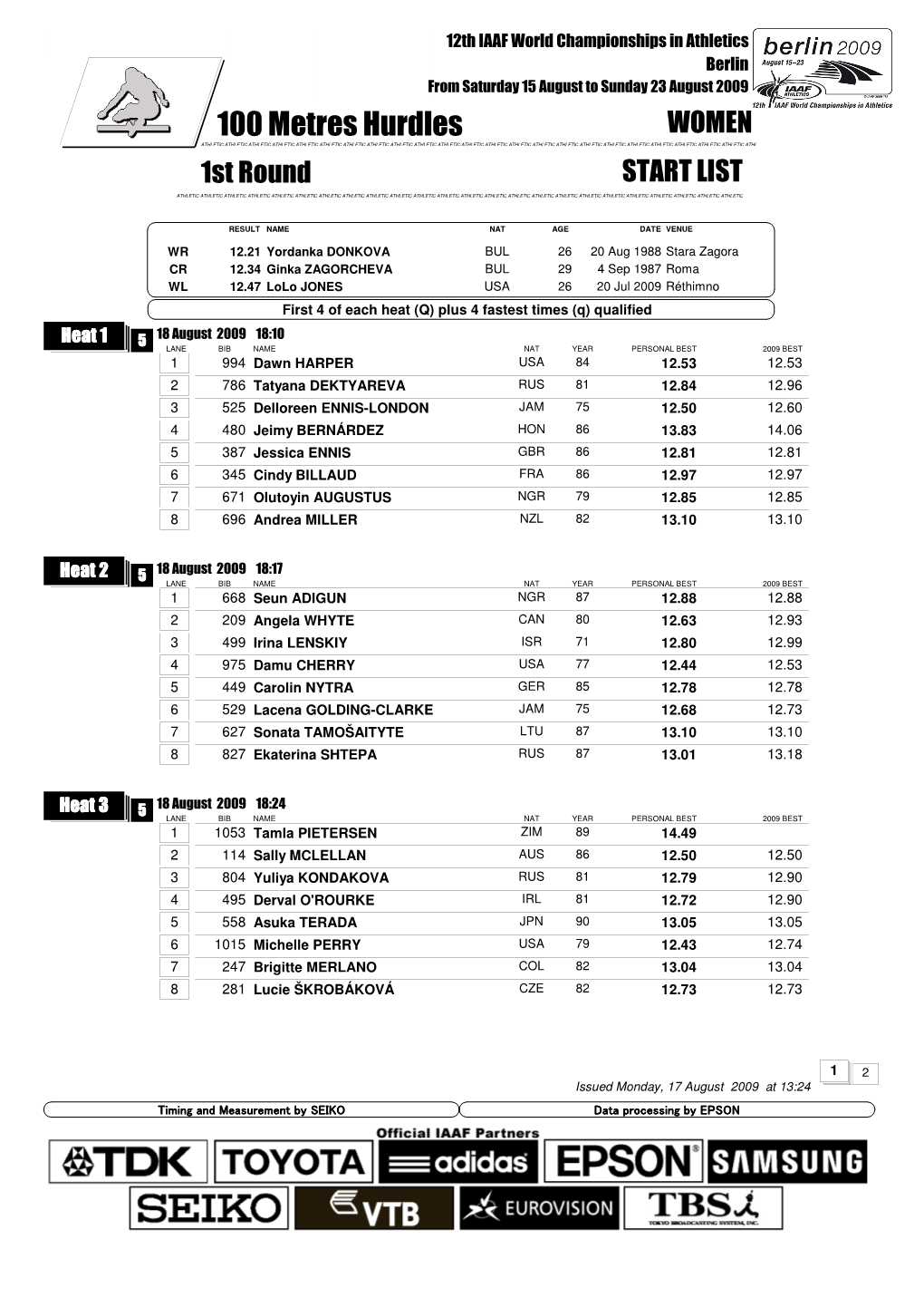 100 Metres Hurdles