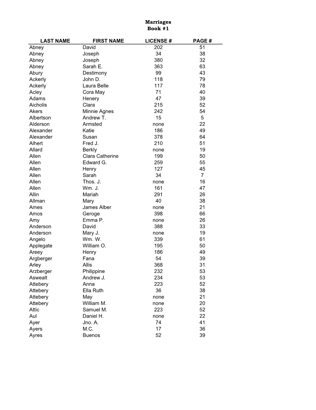 Marriages Book #1 LAST NAME FIRST NAME LICENSE # PAGE
