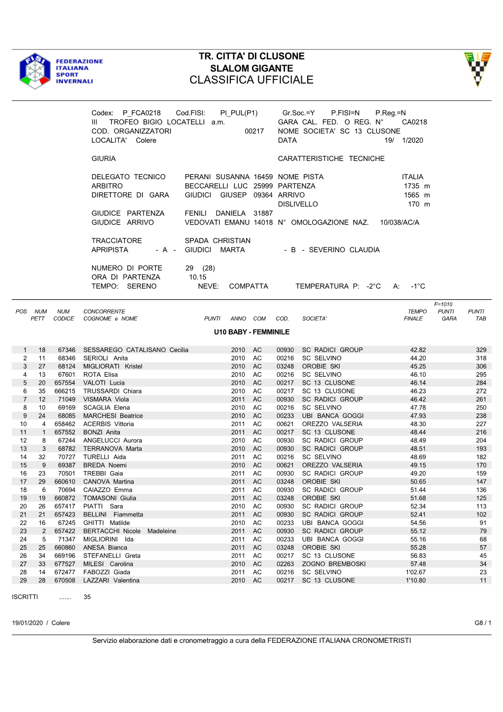 Classifica Ufficiale