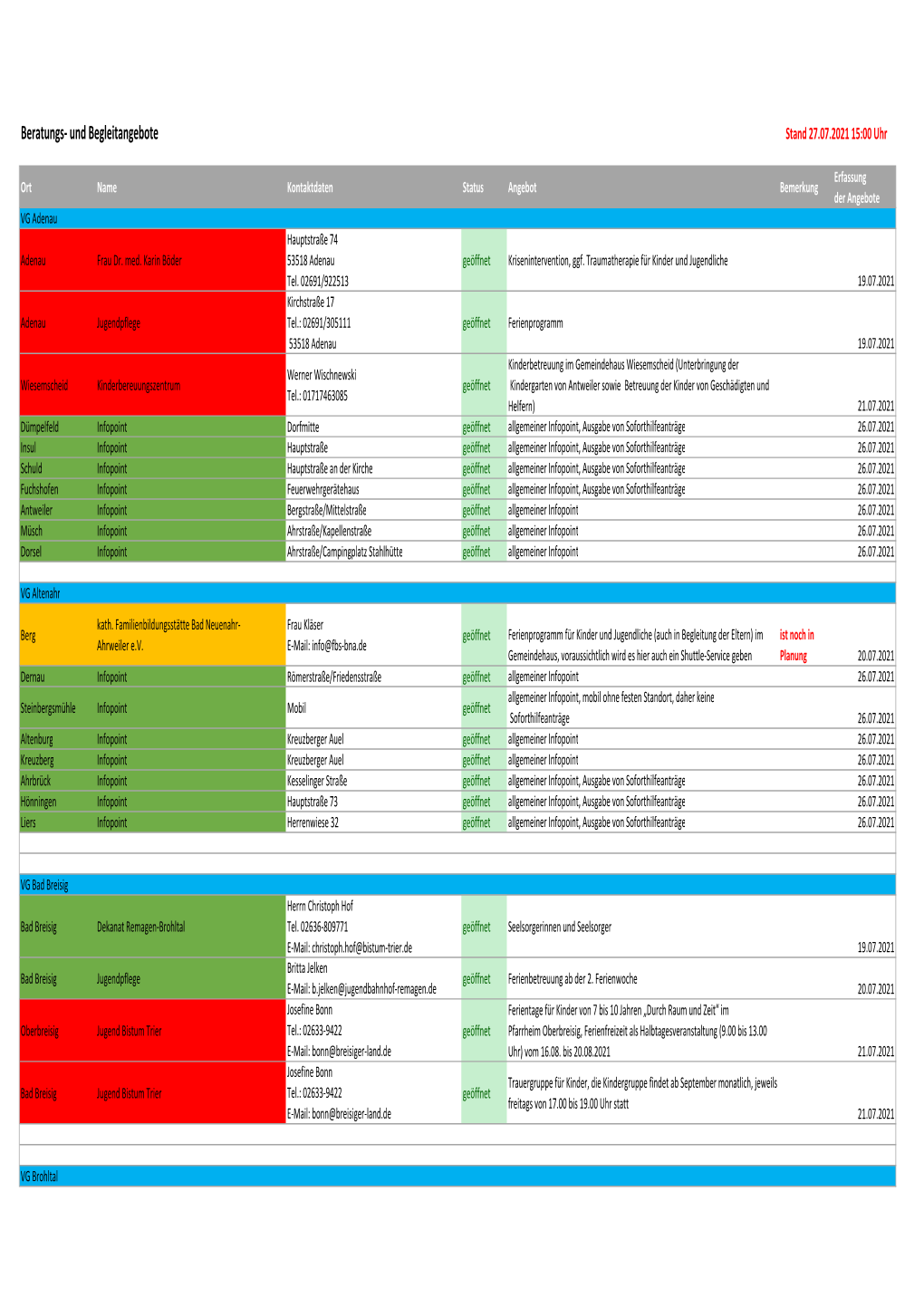 Beratungs- Und Begleitangebote Extern Stand 23.07.2021.Xlsx