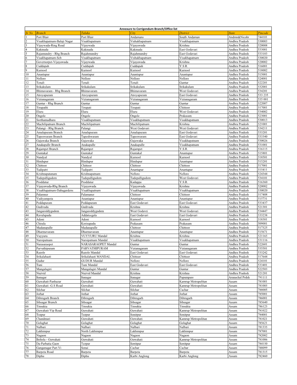 Annexure to Corrigendum – Branch/Office Location List