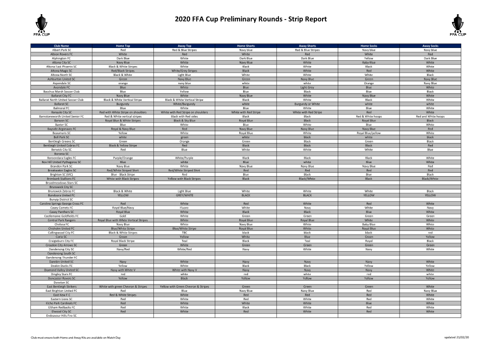 2020 FFA Cup Preliminary Rounds - Strip Report