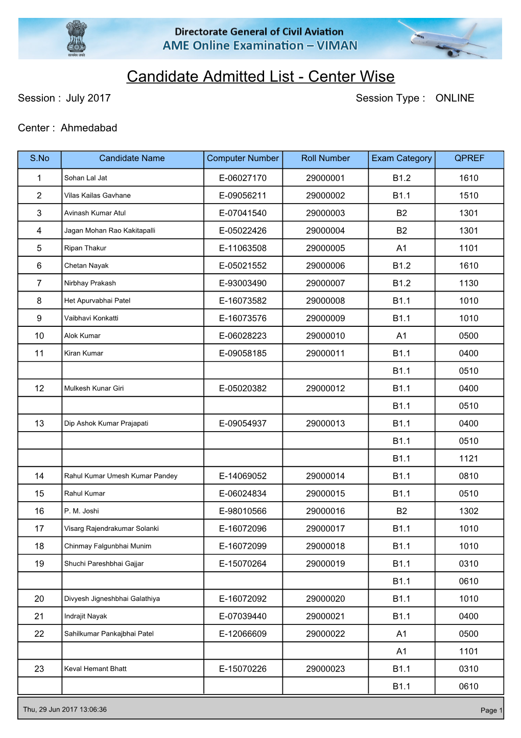 Candidate Admitted List - Center Wise Session : July 2017 Session Type : ONLINE