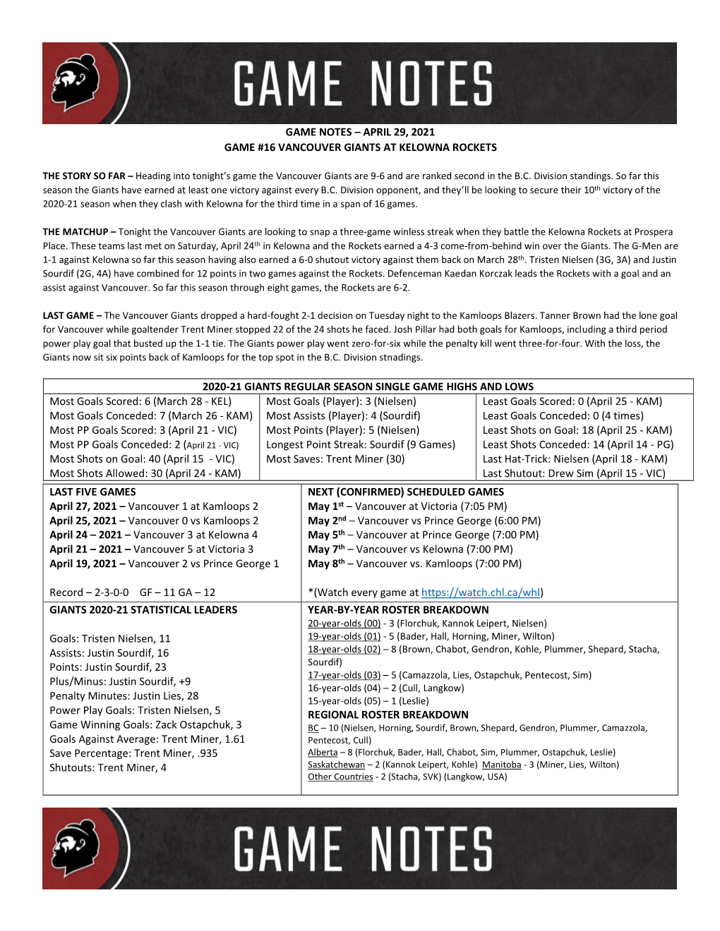 Game Notes – April 29, 2021 Game #16 Vancouver Giants at Kelowna Rockets