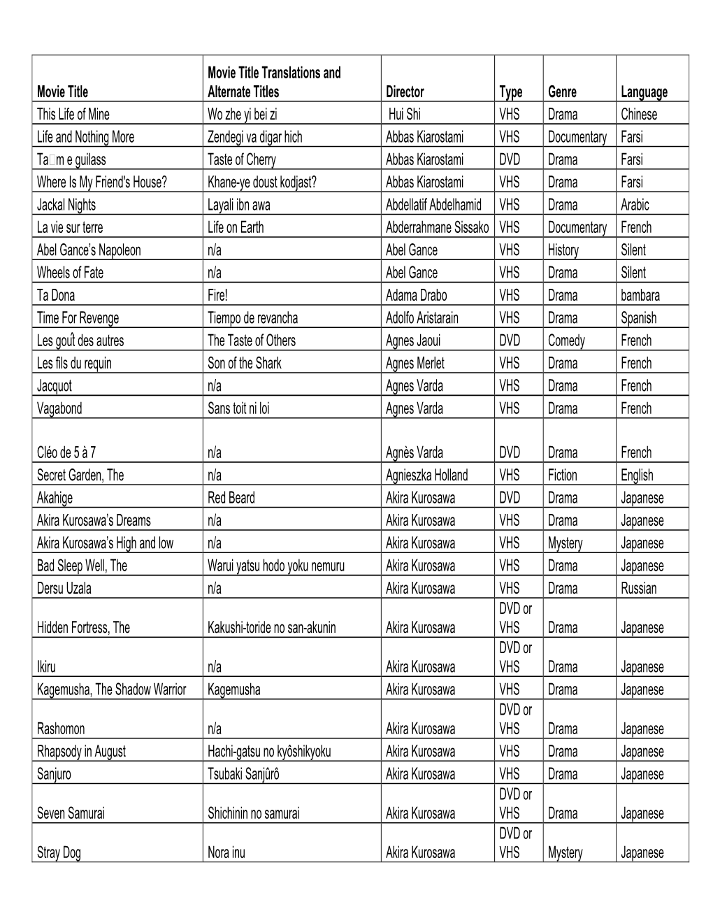 Movie Title Movie Title Translations and Alternate Titles Director Type Genre Language This Life of Mine Wo Zhe Yi Bei Zi Hui Sh