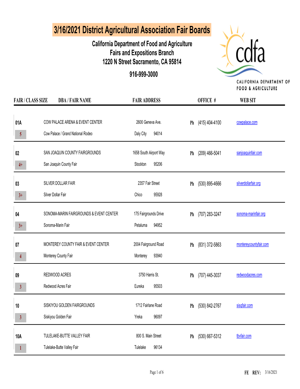 3/16/2021 District Agricultural Association Fair Boards