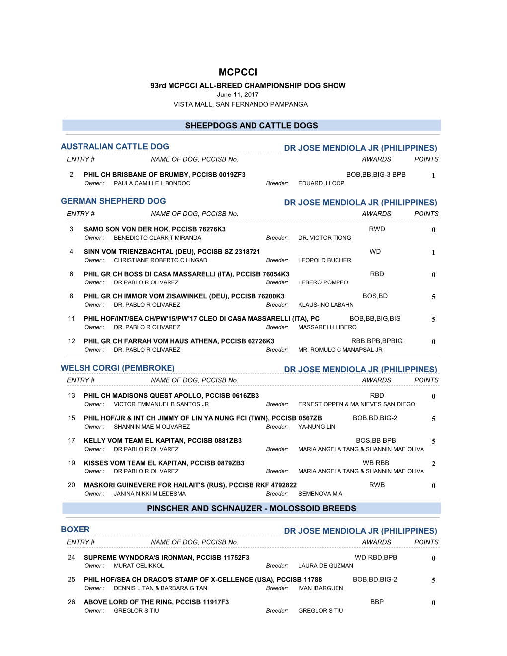 MCPCCI 93Rd MCPCCI ALL-BREED CHAMPIONSHIP DOG SHOW June 11, 2017 VISTA MALL, SAN FERNANDO PAMPANGA