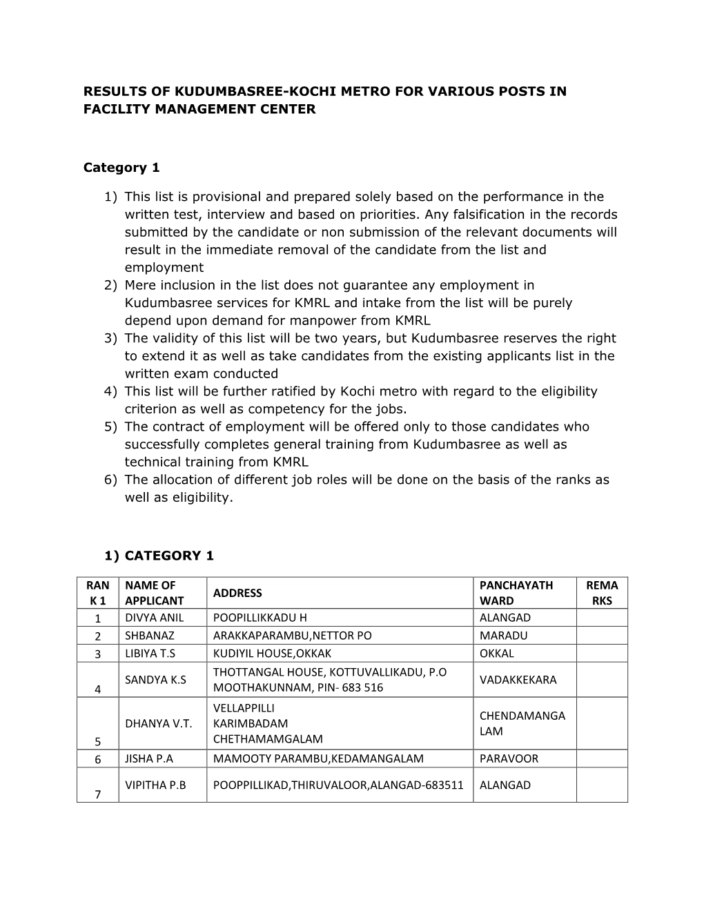 Results of Kudumbasree-Kochi Metro for Various Posts in Facility Management Center